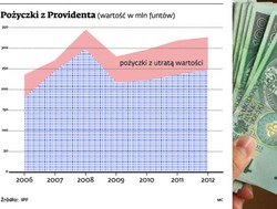 Providentowi przybyło klientów. Firma umocniła się na pozycji lidera