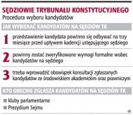 Sędziowie Trybunału
      Konstytucyjnego