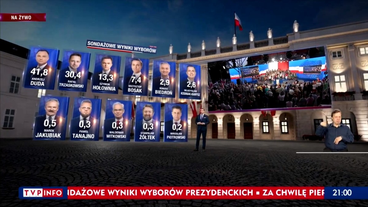 Wyniki wyborów 2020. Jak wyglądał wieczór wyborczy TVP