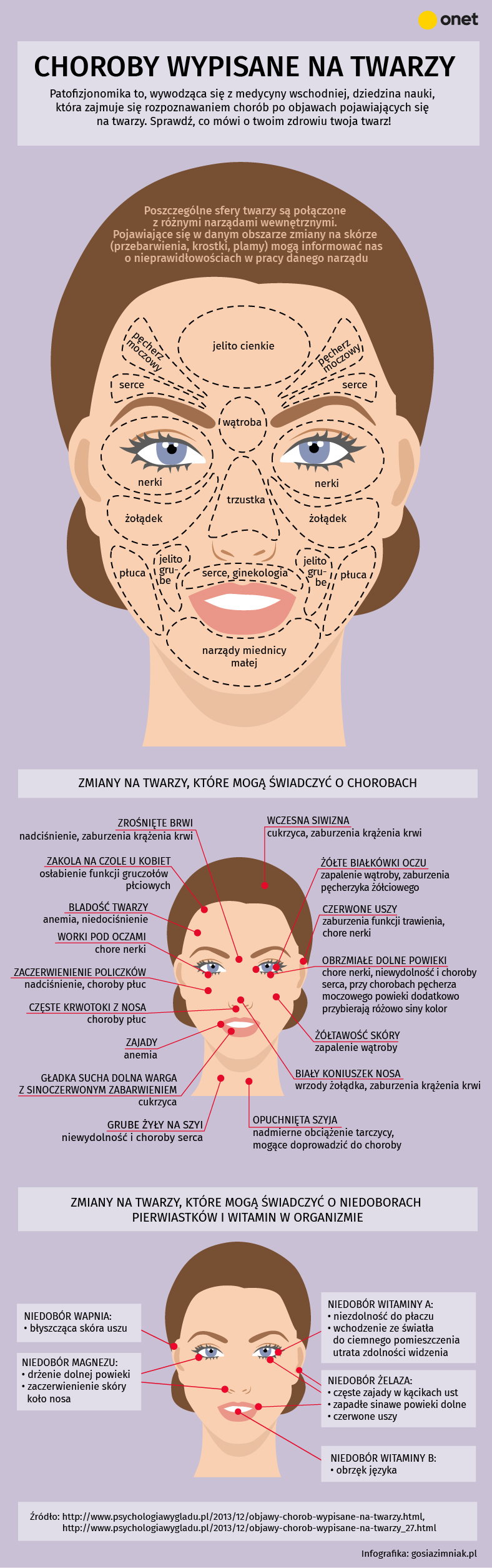 Choroby wypisane na twarzy
