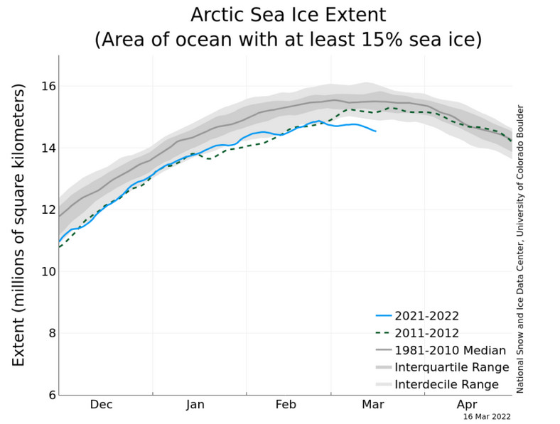 Powierzchnia lodu morskiego w Arktyce w ostatnich miesiącach