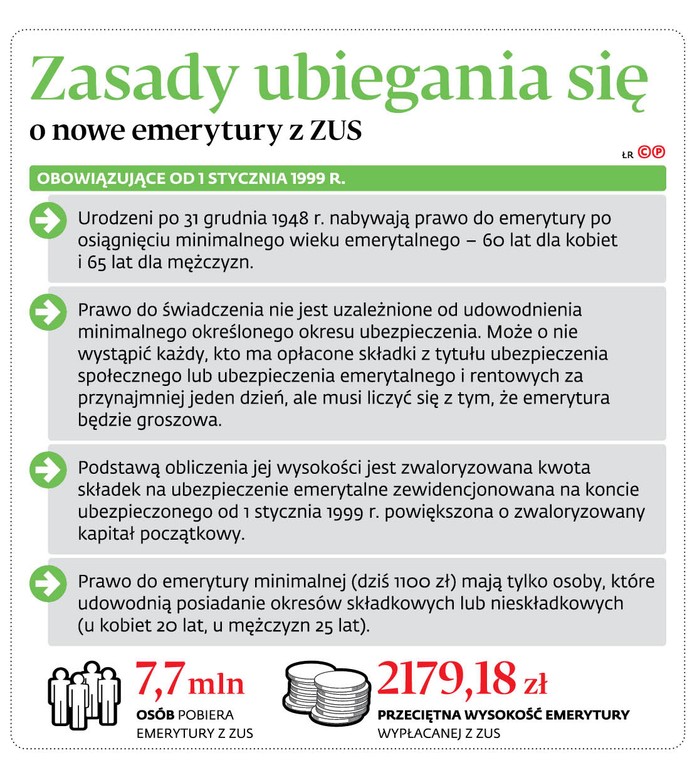 Zasady ubiegania się o nowe emerytury z ZUS