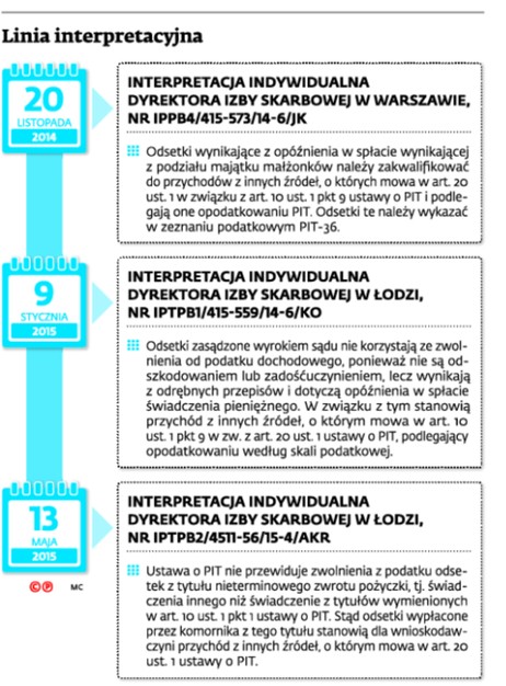 Linia interpretacyjna