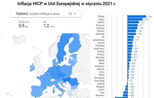 Polska z najwyższą inflacją w UE. Za nami Węgry i Czechy ...