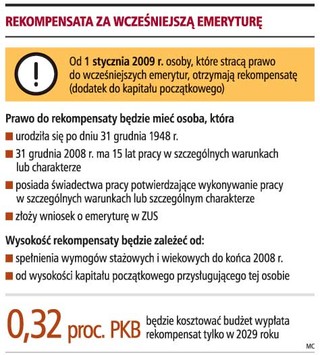 Rekompensaty zamiast prawa do emerytur pomostowych