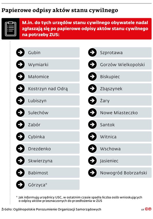 Papierowe odpisy aktów stanu cywilnego