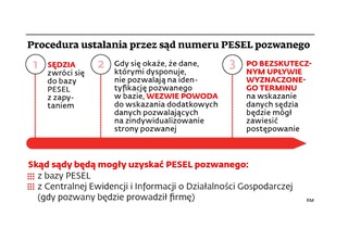 Obowiązek ustalenia numerów PESEL zatka sądy