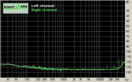 Sound Blaster X-Fi XtremeMusic, 24 bit/96 kHz