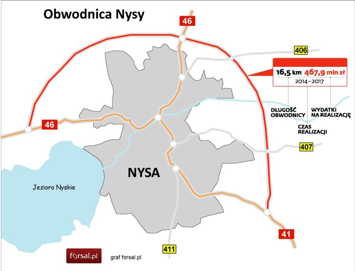 Planowana obwodnica Nysy