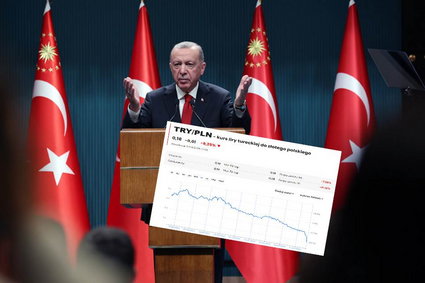 Turecka lira na kolejnym dnie po wyborach. Erdogan zmienia politykę