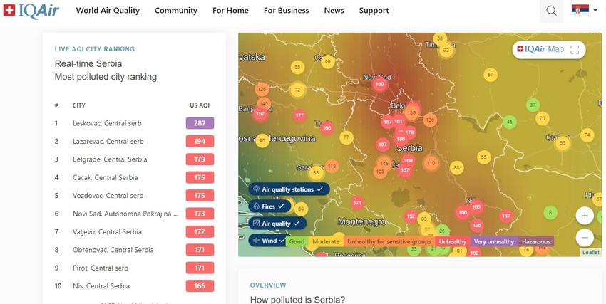 Gotovo sva područja Srbije ovog prepodneva imaju vazduh koji pripada kategoriji "nezdrav"
