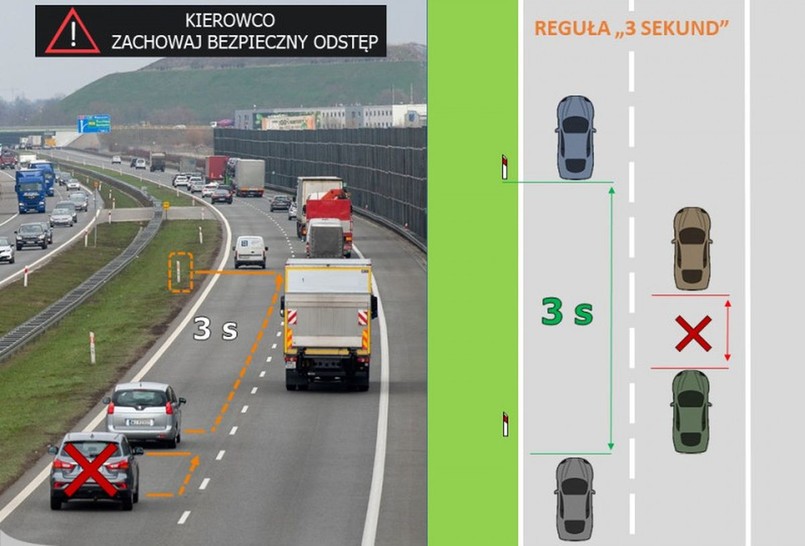 Zasada 3 sekund. Odległość od pojazdu poprzedzającego, czyli co mówią przepisy? To obowiązek każdego kierowcy.