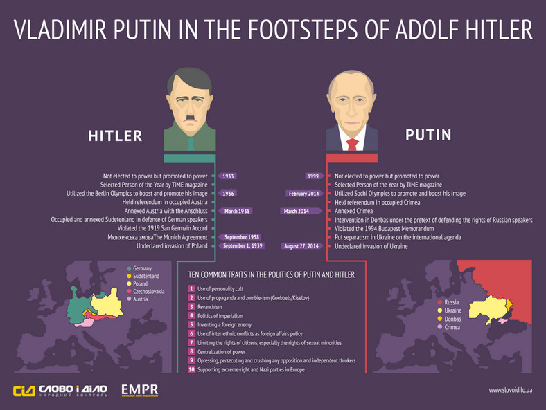 Ukraińska infografika porównująca działania Putina i Hitlera