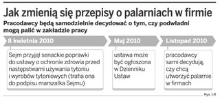 Firmy nie będą musiały tworzyć palarni