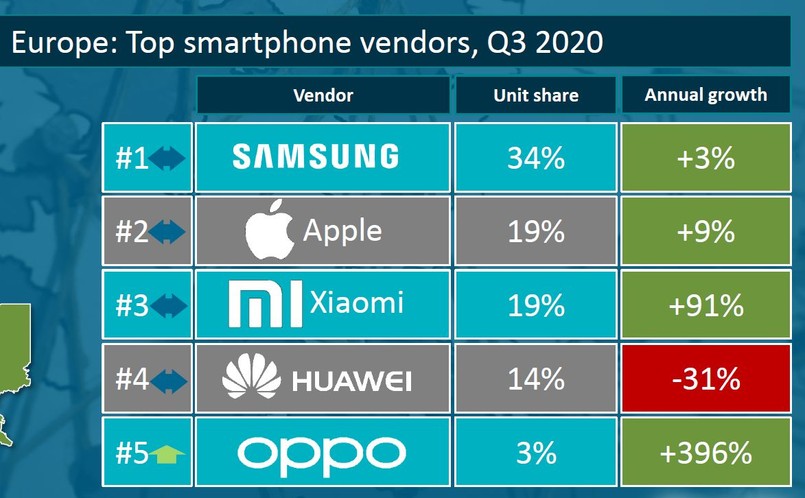 Sprzedaż smartfonów w Europie