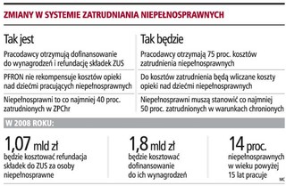 PFRON będzie zwracać koszt opieki nad dzieckiem