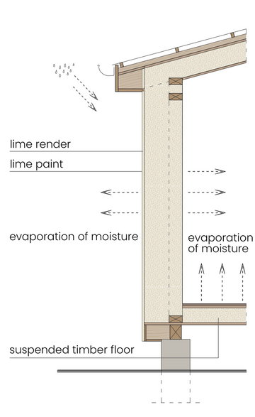 Schemat przepuszczalności betonu konopnego