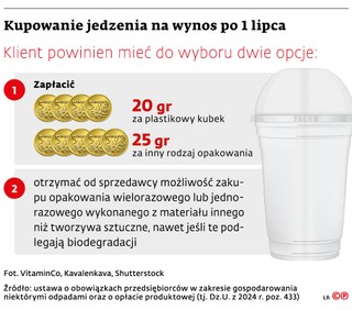 Kupowanie jedzenia na wynos po 1 lipca