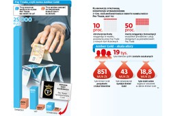 Amber Gold bis. W Polsce rośnie nowa piramida finansowa