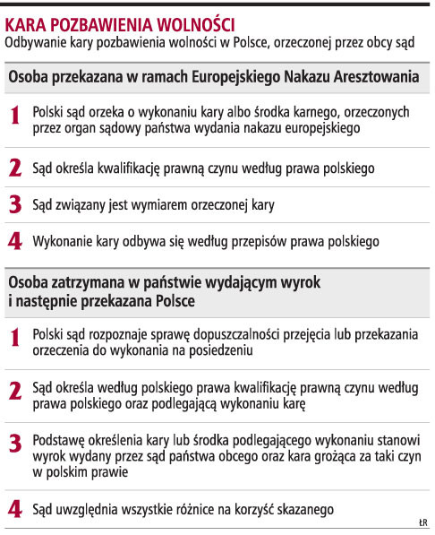 Kara pozbawienia wolności