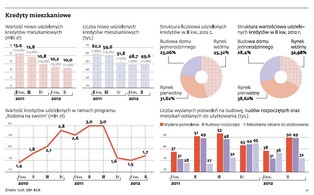 Polaków nie stać na budowane przez deweloperów mieszkania