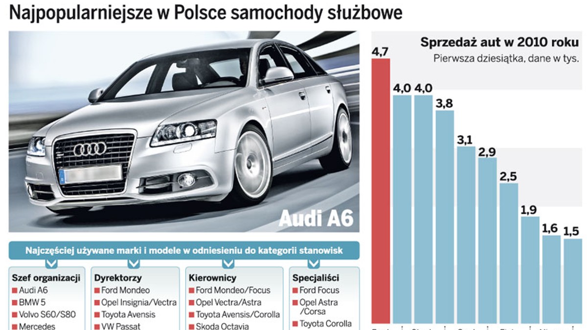 Pokaz Mi Swoje Sluzbowe Auto A Powiem Ci Jakie Zajmujesz Stanowisko Gazetaprawna Pl