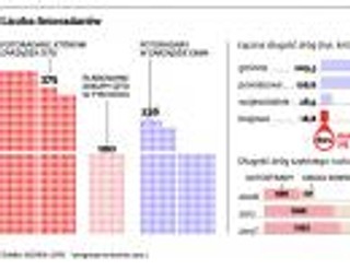 Fotoradary: 70 km/h przez teren zabudowany i porządek ze znakami drogowymi
