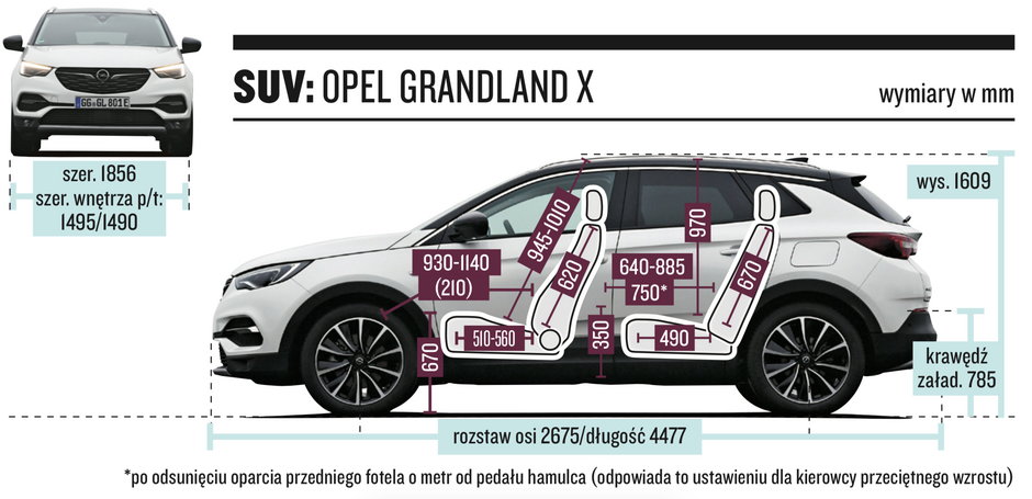 Opel Grandland X – wymiary