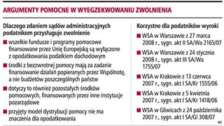 Wynagrodzenia powinny być zwolnione z podatku