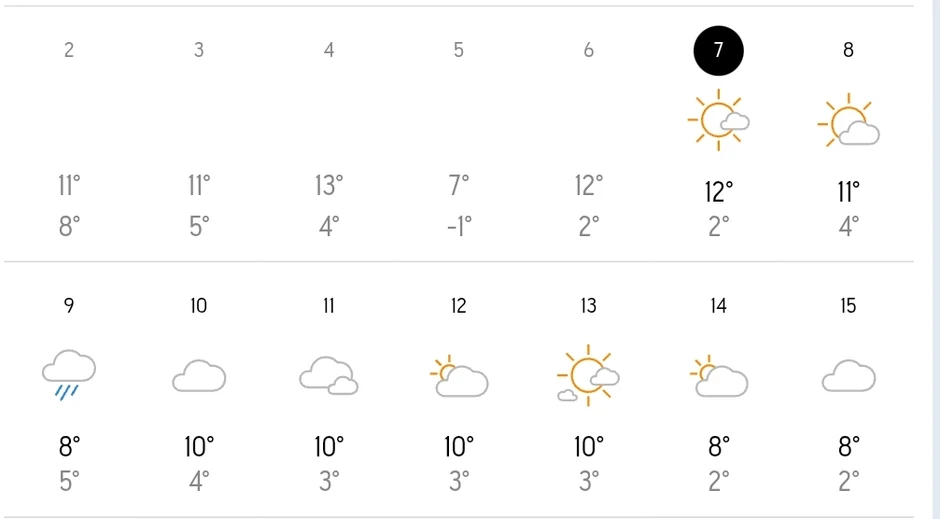 U Pragu će biti oblačno vreme, u nedelju će padati kiša