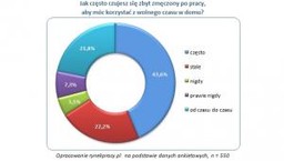 65 % Polaków - Za bardzo zmęczeni by odpoczywać