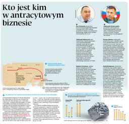 Kto jest kim w antracytowym biznesie