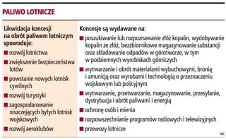 Nie będzie koncesji na handel paliwem lotniczym