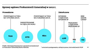 Prokuratoria kontra prawo podatkowe