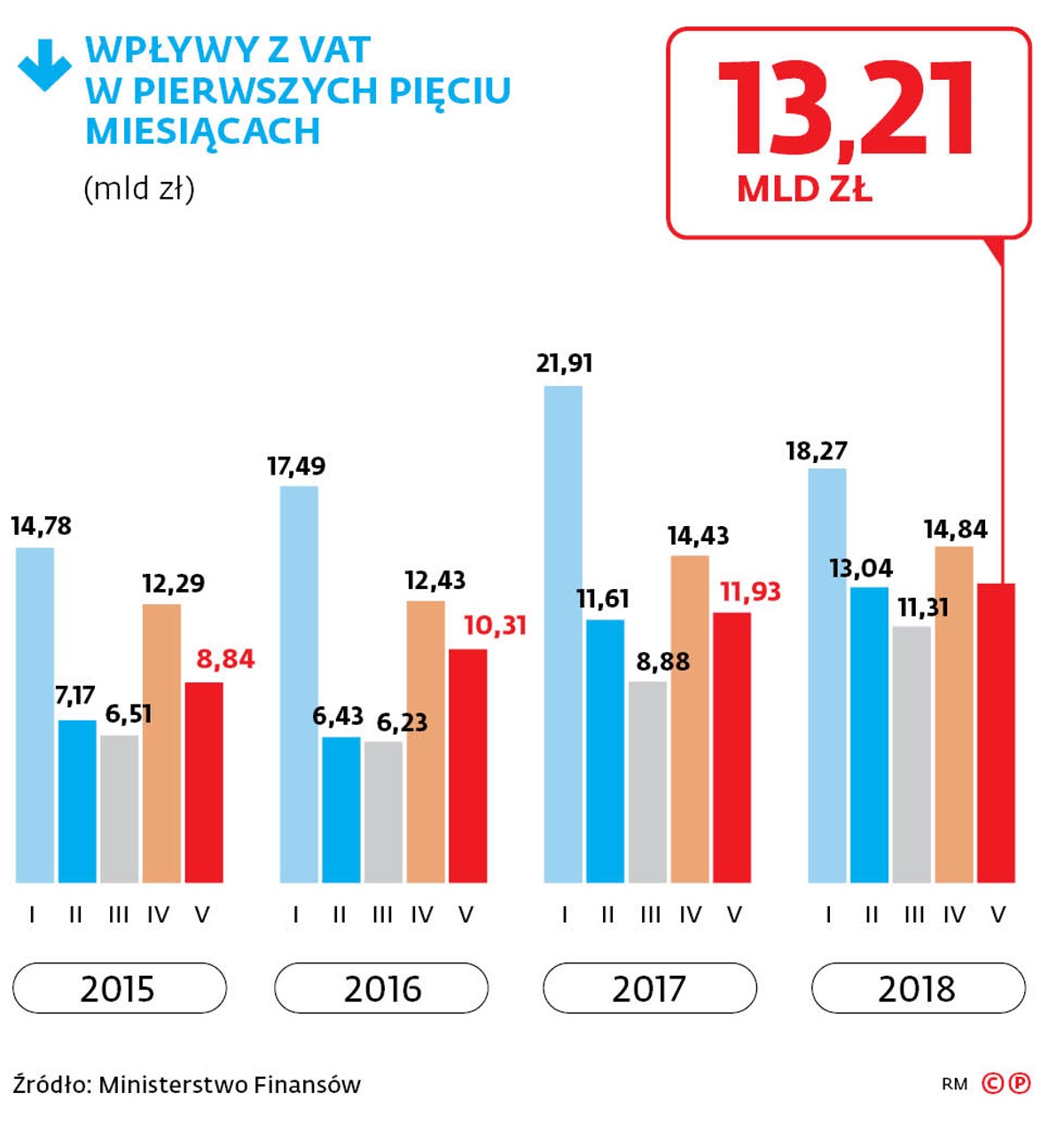 Podzielona płatność bez (większych) problemów