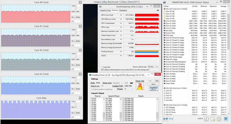 Parametry CPU i GPU przy ich jednoczesnym maksymalnym obciążeniu (kliknij, aby powiększyć)