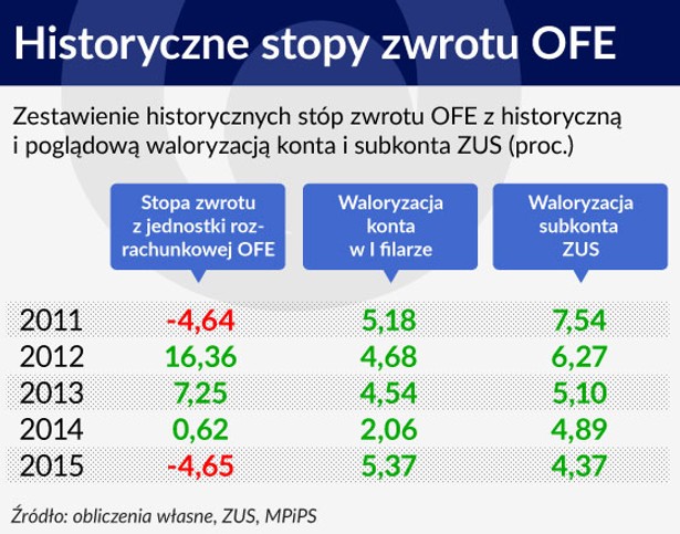 Emerytalna szarada Morawieckiego. Co trzeba wiedzieć o programie budowy kapitału?