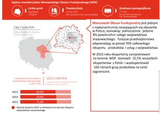 Warszawa - AGD, Ożarów - suchary, Kobyłka - miotły. Zobacz, w czym specjalizują się firmy ze stolicy i okolic