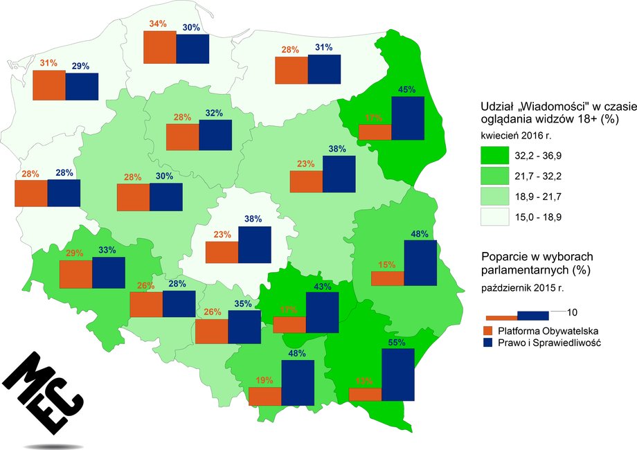 Udział "Wiadomości" w rynku a poparcie polityczne