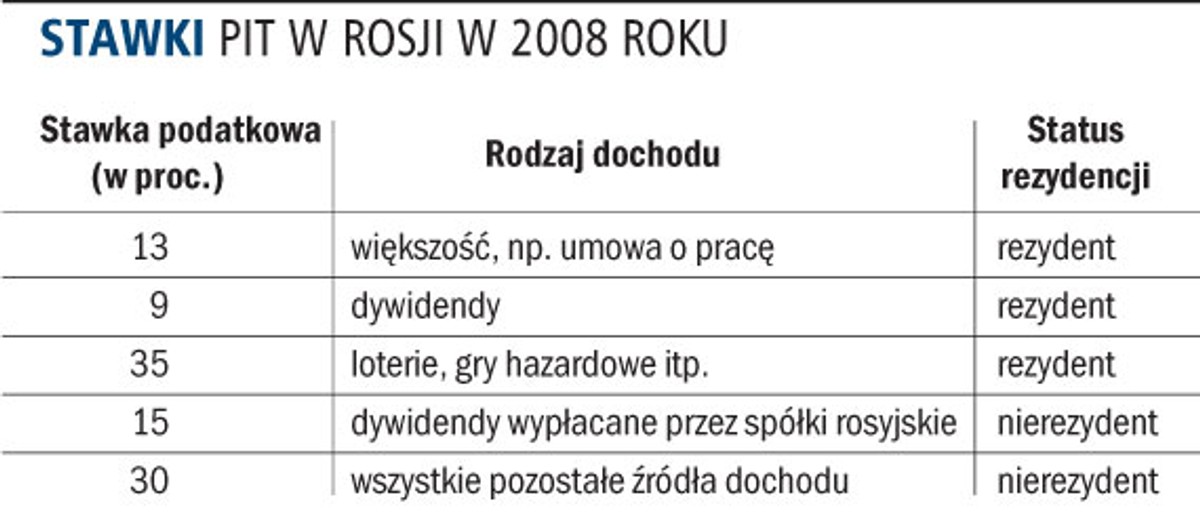 Stawki PIT w Rosji w 2008 roku