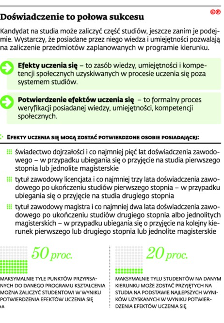 Doświadczenie to połowa sukcesu