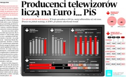 Producenci telewizorów liczą na Euro i… PiS