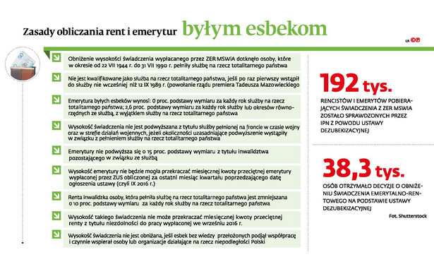 Zasady obliczania rent i emerytur byłym esbekom