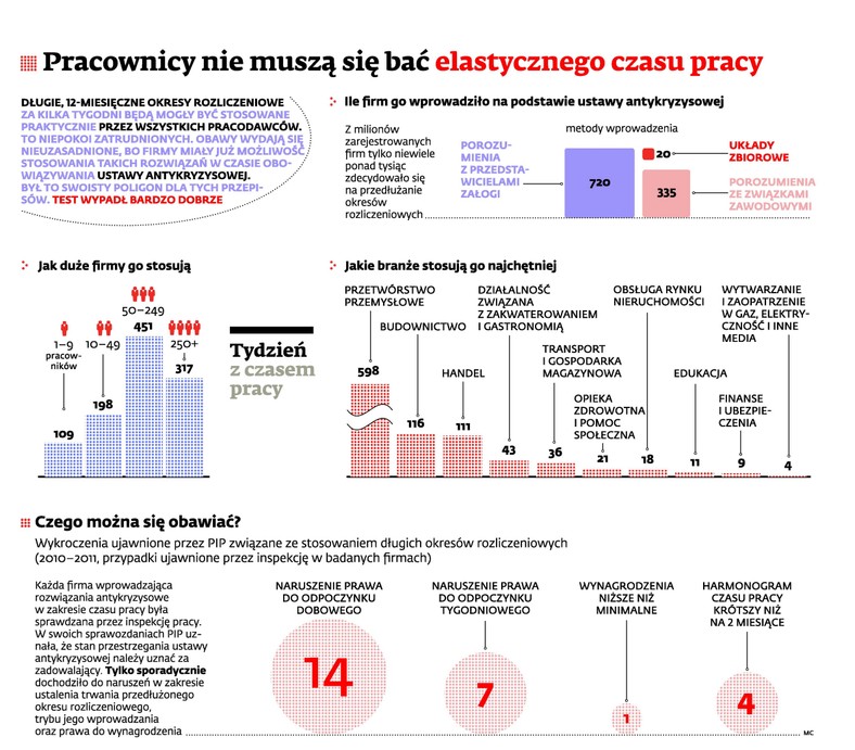 Elastyczny czas pracy