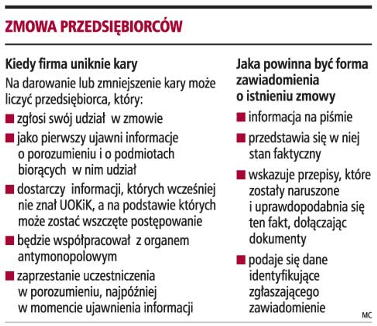 Zmowa przedsiębiorców