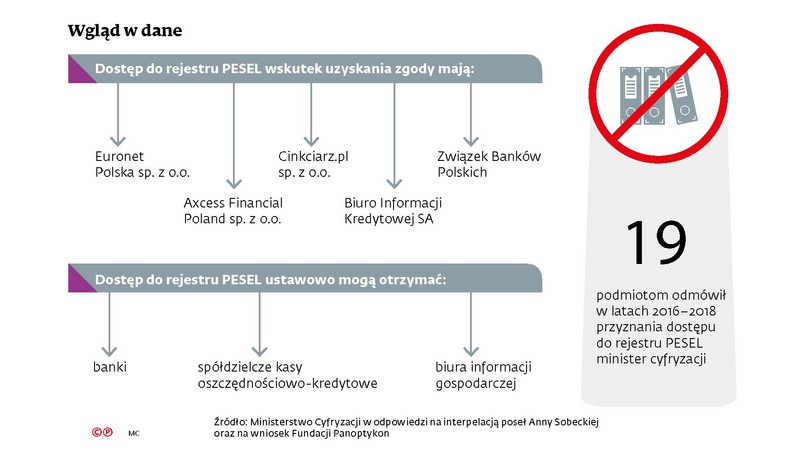 Wgląd w dane