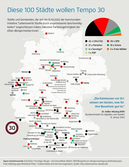 Lista niemieckich miast, które chcą ustalić dopuszczalną prędkość na 30 km/h Źródło: agora-verkehrswende.de