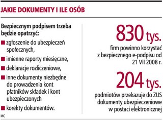 Firmy nie muszą mieć e-podpisu od lipca