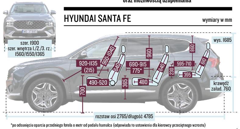 Hyundai Santa Fe – wymiary