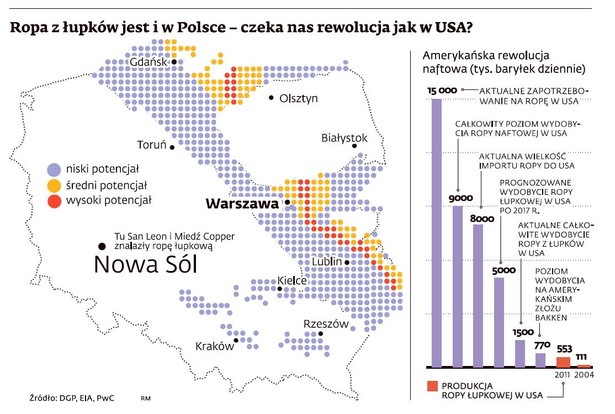 Ropa z łupków w Polsce